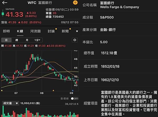 《美股》複委託個股介紹 #TSLA、#WFC、#QCOM、#