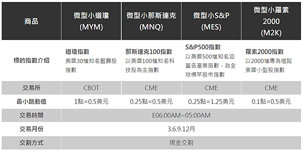 微型商品.png