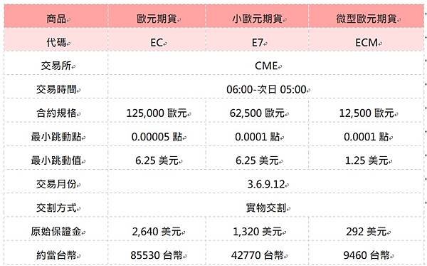 歐元期貨-2.jpg