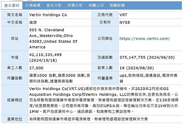 《美股》AI供電、散熱兩頭賺 Vertiv股價翻倍Q3財報受