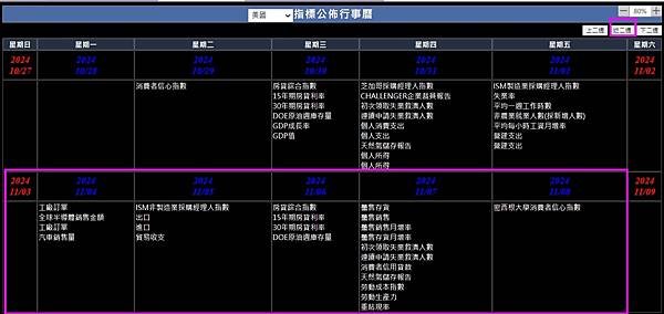 《美股》本周重要指標公佈行事曆 、即將公佈指標 (複委託優惠