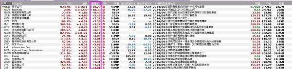 《美股》知名企業有哪些??? 11/14知名企業漲幅排行  