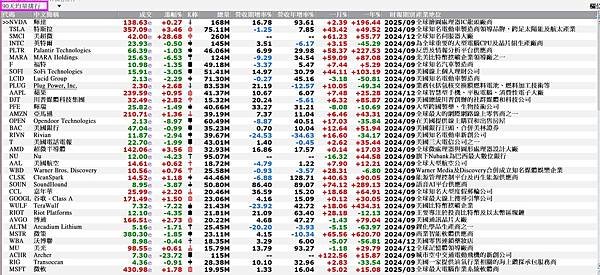 《美股》【一個月新高排行】+ 【超買排行】(複委託優惠價~大