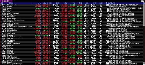《美股》營收成長率排行、 一週漲幅排行 、成交值排行  (複