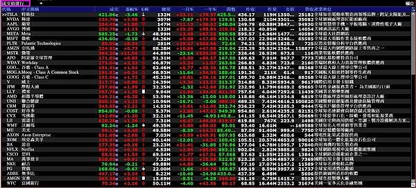 《美股》營收成長率排行、 一週漲幅排行 、成交值排行  (複