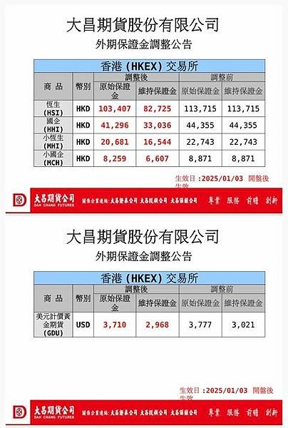 【海期】恆生、國企、美元黃金期貨保證金調整公告 (海期優惠價