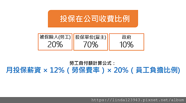 輕鬆搞懂 聰明又合法的節省勞健保撇步  ▏ 原來離職「選這天