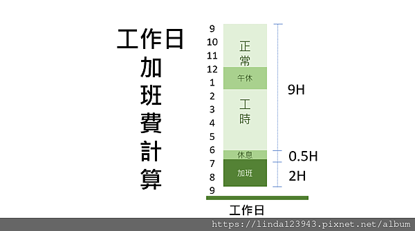 工作日加班費計算.png