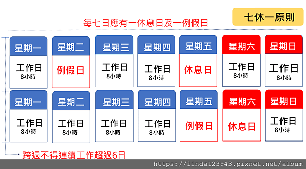 七休一原則2.png