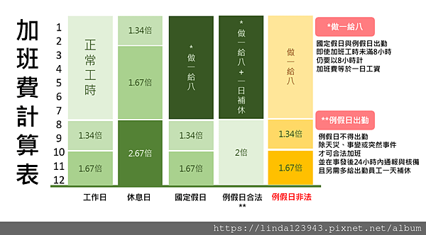 加班費計算表.png