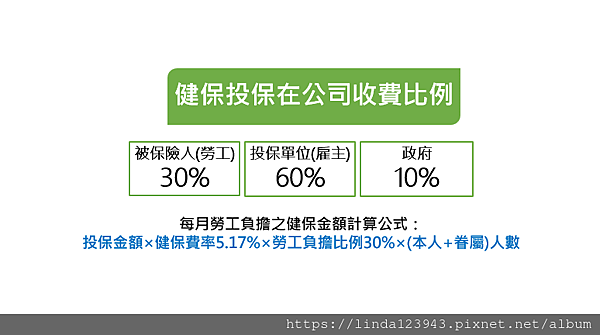 健保收費比例.png