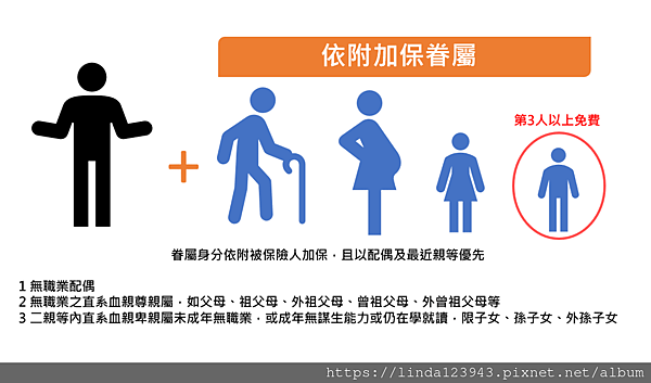 健保依附加保.png