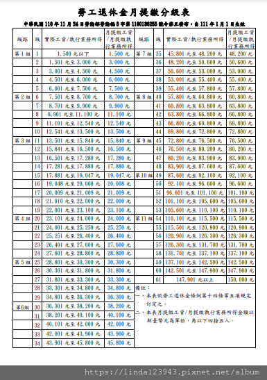 勞工退休金月提繳分級表(註明1110101生效).png