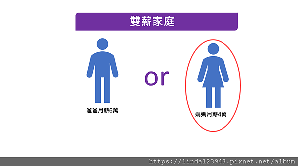 雙薪家庭投保 - 複製.png