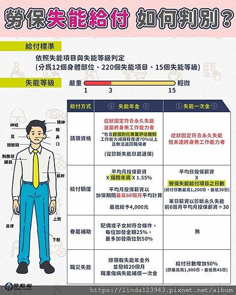 失能給付判別.jpg