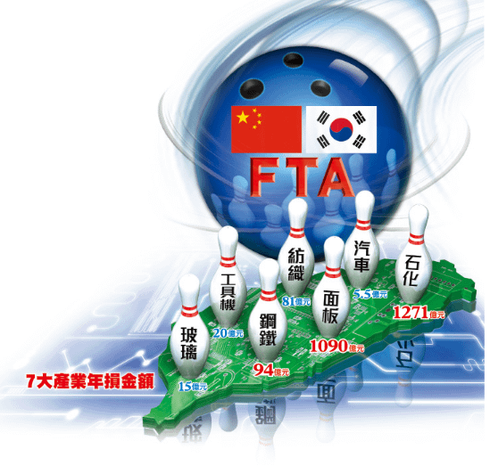 中韓FTA 7大產業年損金額