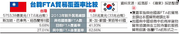 中韓FTA 新聞圖片