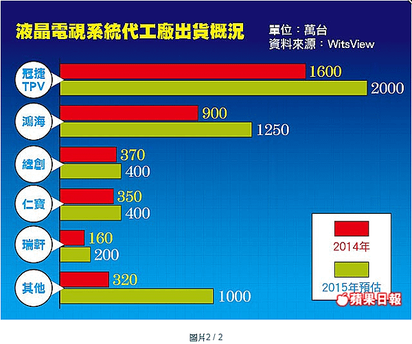 新聞圖片