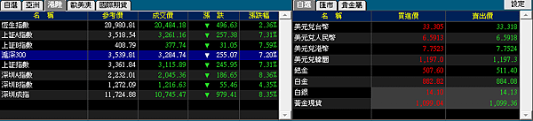 陸股暴跌提前休市 全天交易僅15分鐘