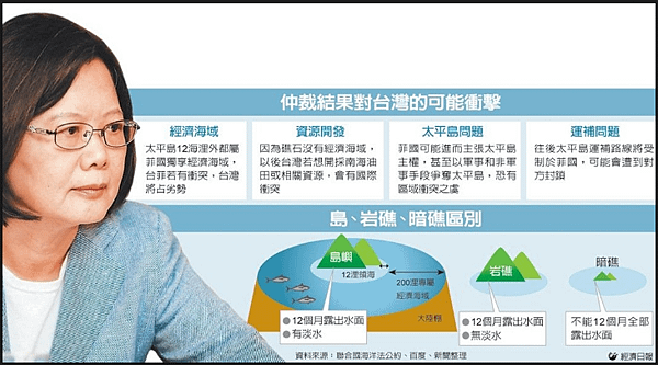 南海仲裁 我面臨四大衝擊