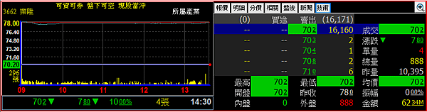 3662樂陞