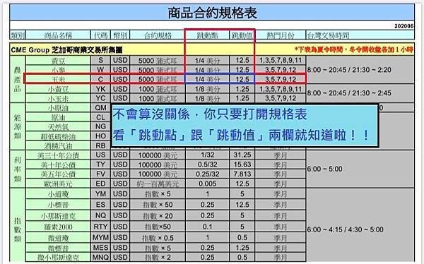 海外期貨規格商品表.jpg