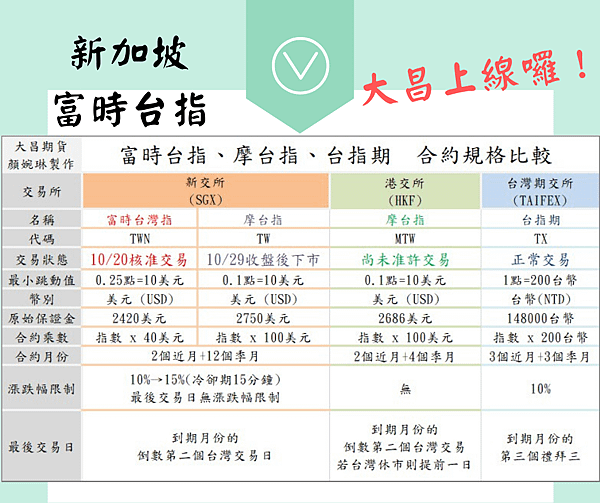 富時台指合約規格比較.png