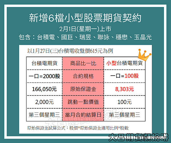 大昌期貨顏婉琳 小型股票期貨介紹.png