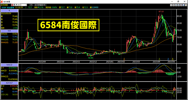 6584南俊國際.png