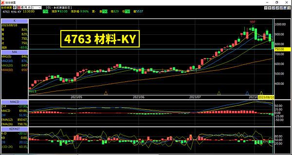 4763 材料-KY.png