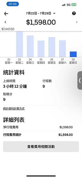 UBER 駕駛收入台北時薪多少 (3).jpg