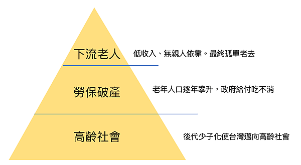 金字塔.png