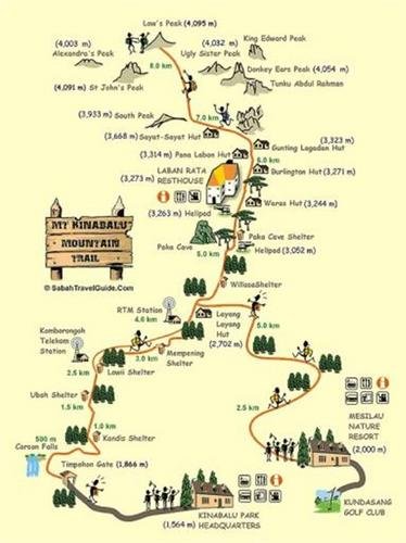 Gunung-Kinabalu-Summit-Trail-Map.jpg