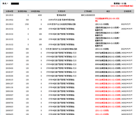 中華歡樂點使用紀錄