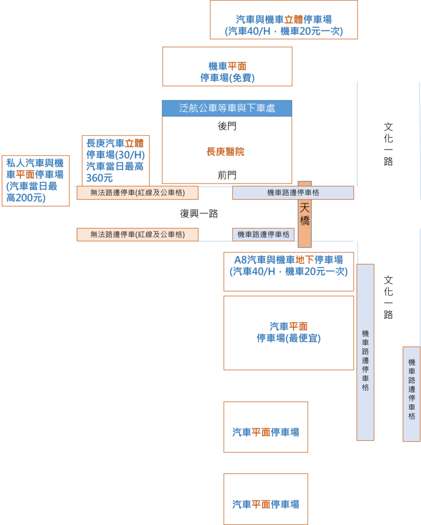 汽機車停車.png