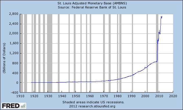 3-7-12-bb-fredgraph.png