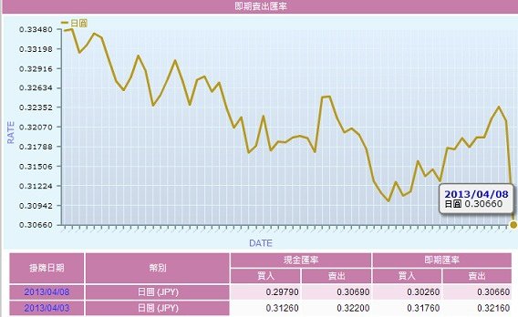 JPY0408