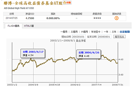 聯博全高