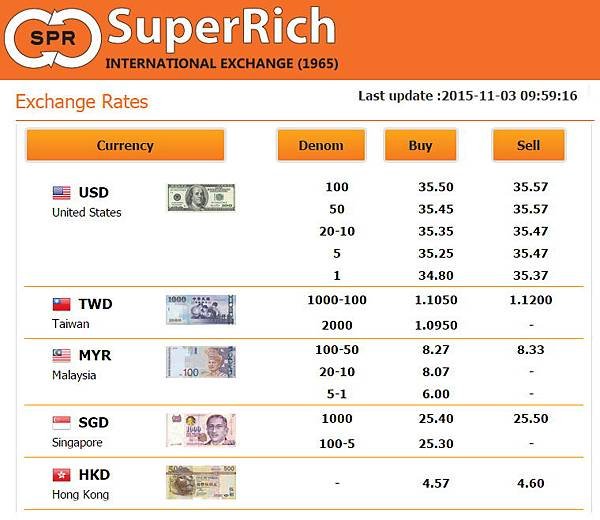 Superich Rate