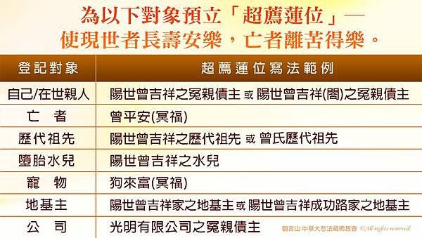 重陽節敬老的觀念由來｜重陽節要拜祖先嗎｜重陽祭祖—觀世音菩薩