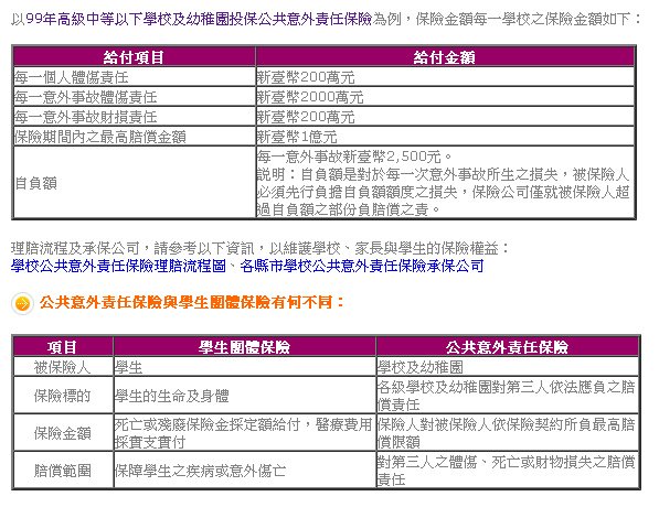 公共意外責任保險與學生團體保險有何不同