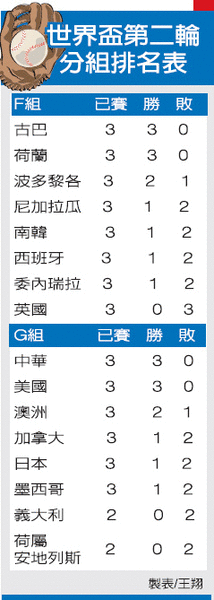 世界盃棒球賽