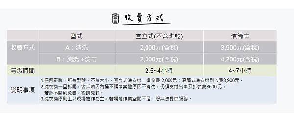 特力屋好幫手～洗衣機清潔(3).jpg