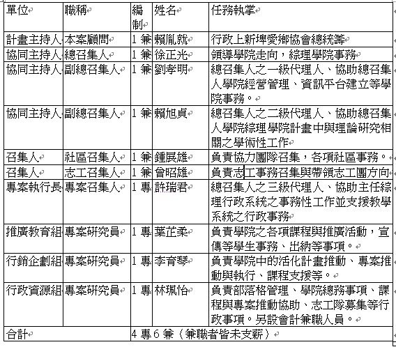 六堆生活學院工作人員.jpg