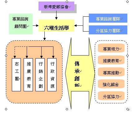 學院運作架構示意圖.jpg