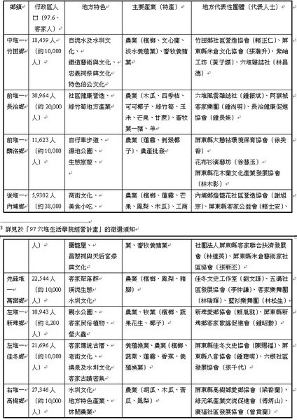 六堆分析