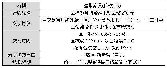 期貨合約規格.jpg