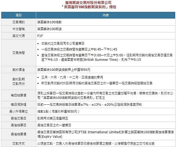 英國富時100期貨合約規格.jpg