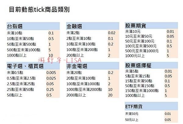 最小跳動點.jpg