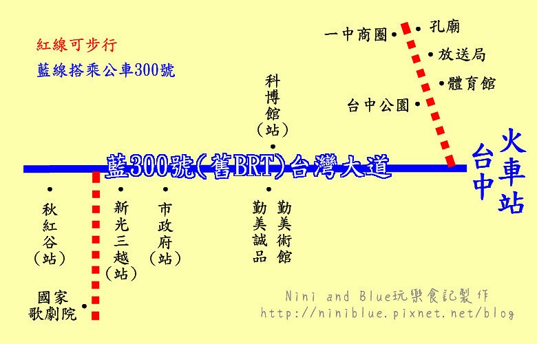 台中一日遊路線圖